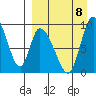 Apokak Creek Entrance tide chart for Friday, September 8, 2023