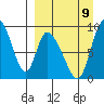 Apokak Creek Entrance tide chart for Saturday, September 9, 2023