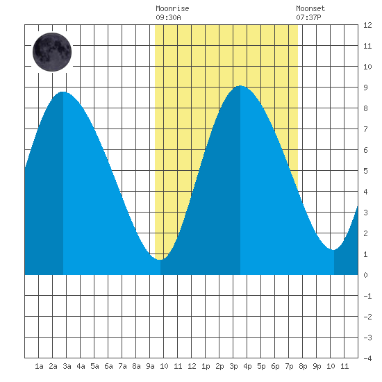 Apokak Creek Entrance tide chart for Saturday, October 14, 2023