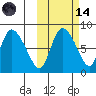 Apokak Creek Entrance tide chart for Saturday, October 14, 2023