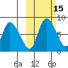 Apokak Creek Entrance tide chart for Sunday, October 15, 2023