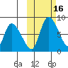 Apokak Creek Entrance tide chart for Monday, October 16, 2023