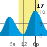 Apokak Creek Entrance tide chart for Tuesday, October 17, 2023