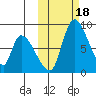 Apokak Creek Entrance tide chart for Wednesday, October 18, 2023