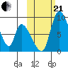Apokak Creek Entrance tide chart for Saturday, October 21, 2023