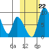 Apokak Creek Entrance tide chart for Sunday, October 22, 2023