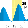 Apokak Creek Entrance tide chart for Sunday, October 29, 2023