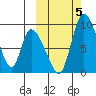 Apokak Creek Entrance tide chart for Thursday, October 5, 2023