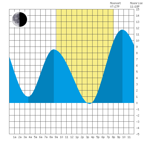 Apokak Creek Entrance tide chart for Friday, October 6, 2023