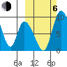 Apokak Creek Entrance tide chart for Friday, October 6, 2023