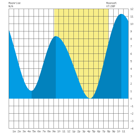 Apokak Creek Entrance tide chart for Saturday, October 7, 2023