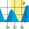 Apokak Creek Entrance tide chart for Saturday, October 7, 2023