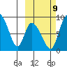 Apokak Creek Entrance tide chart for Monday, October 9, 2023