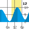 Apokak Creek Entrance tide chart for Sunday, November 12, 2023