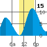 Apokak Creek Entrance tide chart for Wednesday, November 15, 2023