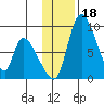 Apokak Creek Entrance tide chart for Saturday, November 18, 2023