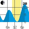 Apokak Creek Entrance tide chart for Monday, November 20, 2023