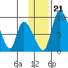Apokak Creek Entrance tide chart for Tuesday, November 21, 2023