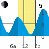 Apokak Creek Entrance tide chart for Sunday, November 5, 2023