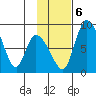 Apokak Creek Entrance tide chart for Monday, November 6, 2023