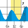Apokak Creek Entrance tide chart for Tuesday, November 7, 2023