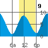 Apokak Creek Entrance tide chart for Thursday, November 9, 2023