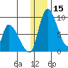 Apokak Creek Entrance tide chart for Friday, December 15, 2023