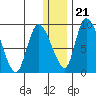 Apokak Creek Entrance tide chart for Thursday, December 21, 2023