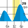 Apokak Creek Entrance tide chart for Friday, December 29, 2023