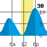 Apokak Creek Entrance tide chart for Saturday, December 30, 2023