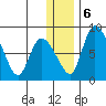 Apokak Creek Entrance tide chart for Wednesday, December 6, 2023