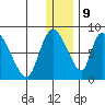 Apokak Creek Entrance tide chart for Saturday, December 9, 2023