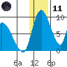 Apokak Creek Entrance tide chart for Thursday, January 11, 2024