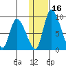 Apokak Creek Entrance tide chart for Tuesday, January 16, 2024