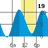 Apokak Creek Entrance tide chart for Friday, January 19, 2024