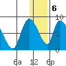Apokak Creek Entrance tide chart for Saturday, January 6, 2024