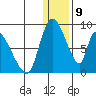 Apokak Creek Entrance tide chart for Tuesday, January 9, 2024