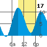 Apokak Creek Entrance tide chart for Saturday, February 17, 2024