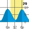 Apokak Creek Entrance tide chart for Thursday, February 29, 2024