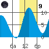 Apokak Creek Entrance tide chart for Friday, February 9, 2024