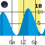 Apokak Creek Entrance tide chart for Sunday, March 10, 2024