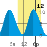 Apokak Creek Entrance tide chart for Tuesday, March 12, 2024