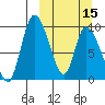 Apokak Creek Entrance tide chart for Friday, March 15, 2024