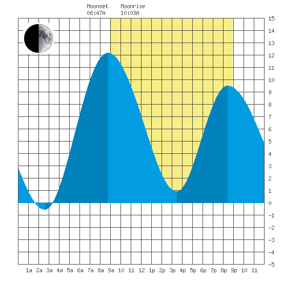 Apokak Creek Entrance tide chart for Saturday, March 16, 2024
