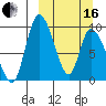 Apokak Creek Entrance tide chart for Saturday, March 16, 2024