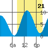 Apokak Creek Entrance tide chart for Thursday, March 21, 2024