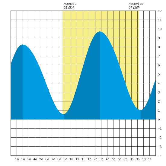 Apokak Creek Entrance tide chart for Saturday, March 23, 2024