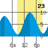 Apokak Creek Entrance tide chart for Saturday, March 23, 2024