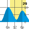 Apokak Creek Entrance tide chart for Friday, March 29, 2024