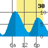 Apokak Creek Entrance tide chart for Saturday, March 30, 2024